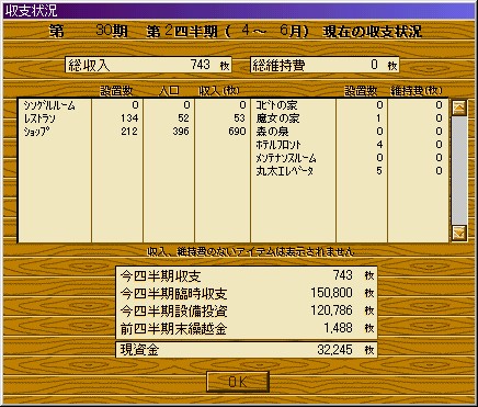 収支状況