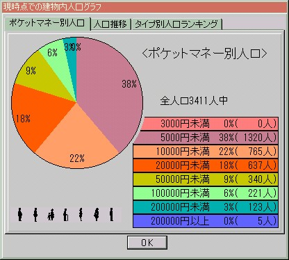 ポケットマネー別グラフ