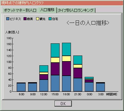 人口推移