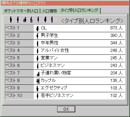 タイプ別人口ランキング