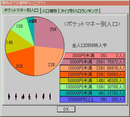 ポケットマネー別人口