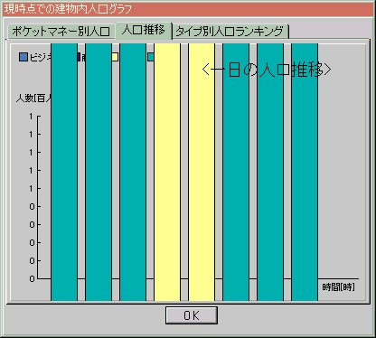 人口推移