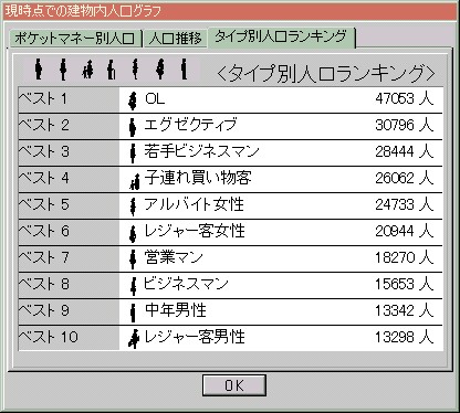 タイプ別人口ランキング